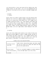 홀푸드 Whole Foods Market 인사관리-9