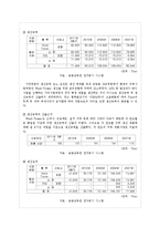 [국제경영] 동국 S&C 해외시장 진출 전략-7