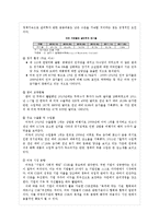 [국제경영] 동국 S&C 해외시장 진출 전략-9