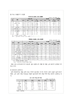 [국제경영] 동국 S&C 해외시장 진출 전략-12
