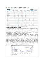 [국제경영] 동국 S&C 해외시장 진출 전략-13