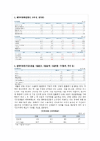 [국제경영] 동국 S&C 해외시장 진출 전략-14