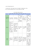 [산업조직론] 경영컨설팅 산업-4