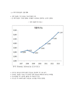 [산업조직론] 경영컨설팅 산업-5