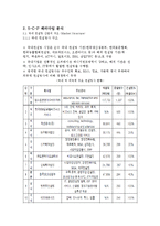 [산업조직론] 경영컨설팅 산업-6