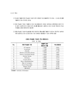 [산업조직론] 경영컨설팅 산업-13