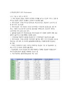 [산업조직론] 경영컨설팅 산업-14
