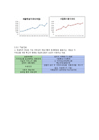 [산업조직론] 경영컨설팅 산업-15