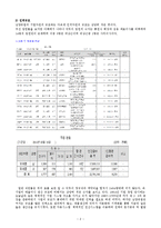 [조직구조론] 남양유업의 상황배경적 차원분석-4