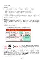 [조직구조론] 남양유업의 상황배경적 차원분석-7