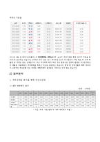 [재무분석] LG유플러스(LG U+) 재무제표분석-5