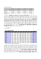 [재무분석] LG유플러스(LG U+) 재무제표분석-7