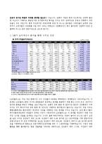 [재무분석] LG유플러스(LG U+) 재무제표분석-8