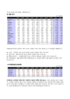 [재무분석] LG유플러스(LG U+) 재무제표분석-9