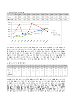 [재무분석] LG유플러스(LG U+) 재무제표분석-11