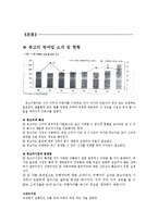 인천 중고차 시장의 대, 내외적 영향-6