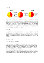 [유통관리] 주류산업의 유통-4