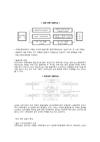 [유통관리] 주류산업의 유통-6