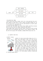 [유통관리] 주류산업의 유통-13