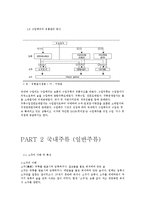 [유통관리] 주류산업의 유통-14