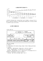[유통관리] 주류산업의 유통-19
