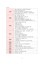 [경영정보] 롯데마트 SCM-4