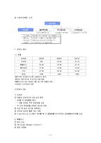 [경영정보] 롯데마트 SCM-5
