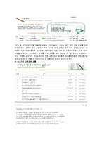 [식음료 관리론] 더 오니기리 전략 분석-12