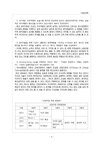 [기업교육론] 한국전력공사 관리자교육 -신임관리자 중심으로-7