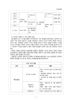 [기업교육론] 한국전력공사 관리자교육 -신임관리자 중심으로-8