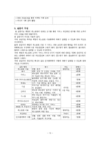 빕스 VIPS의 서비스 개선방안 -T.G.I.Fridays 와 OUTBACK STEAKHOUSE 와의 비교를 통한 연구-11