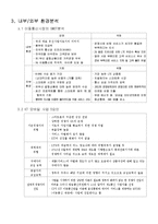 KT 문제점 도출 및 해결방안 -4G 서비스 전략, 폰케어 서비스(단말기 보험서비스)-2