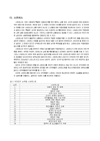 [조직행동론] 한국토지주택공사 기업탐방-8