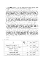 [조직행동론] 한국토지주택공사 기업탐방-10