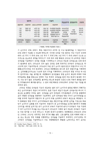 [인사관리] 대한항공의 전략과 HR시스템 분석-12