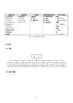 CJ 조직구조 레포트-7