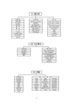 CJ 조직구조 레포트-10