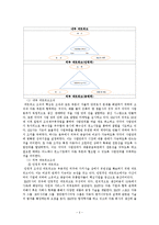유한양행 조직구조 분석-2