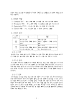 유한양행 조직구조 분석-10