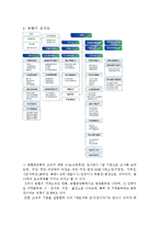 [조직구조론] 농협중앙회 기업의 조직도 분석-3