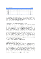 [조직구조론] 농협중앙회 기업의 조직도 분석-5