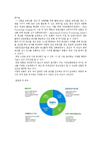 [조직구조론] 농협중앙회 기업의 조직도 분석-9