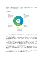 [조직구조론] 농협중앙회 기업의 조직도 분석-11