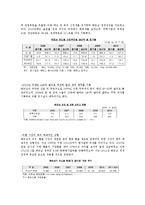 [국제기업환경론] 베트남 유통시장을 통해 본 신흥시장으로서의 베트남-6