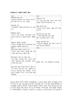 [국제기업환경론] 베트남 유통시장을 통해 본 신흥시장으로서의 베트남-11