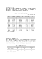 [국제기업환경론] 베트남 유통시장을 통해 본 신흥시장으로서의 베트남-19