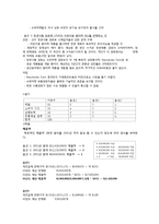 하버드 케이스 -Natureview Farm-3