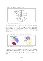 이요인 이론을 통한 직무만족 분석 -중소기업과 대기업을 비교하여-5