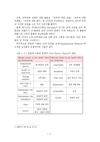 이요인 이론을 통한 직무만족 분석 -중소기업과 대기업을 비교하여-7