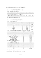 이요인 이론을 통한 직무만족 분석 -중소기업과 대기업을 비교하여-16